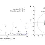 Strange Planet Confirmed in Binary Star System Nu Octantis